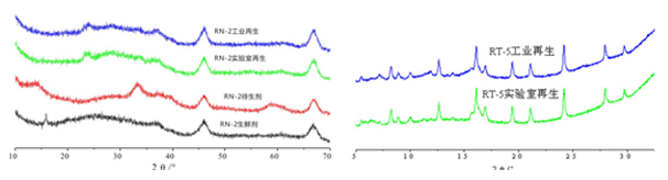 岳陽長(zhǎng)旺化工有限公司,催化劑再生及技術(shù)咨詢,化工原材料,岳陽化工產(chǎn)品