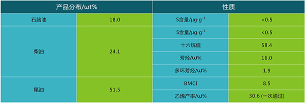 岳陽長(zhǎng)旺化工有限公司,催化劑再生及技術(shù)咨詢,化工原材料,岳陽化工產(chǎn)品